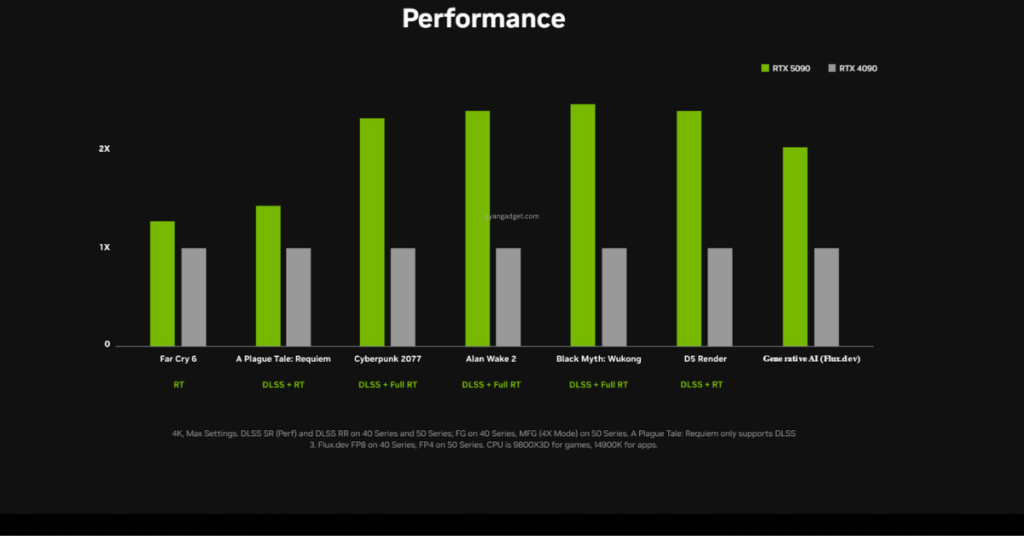 Performance and benchmarks 