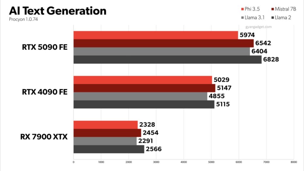 AI Text Generation