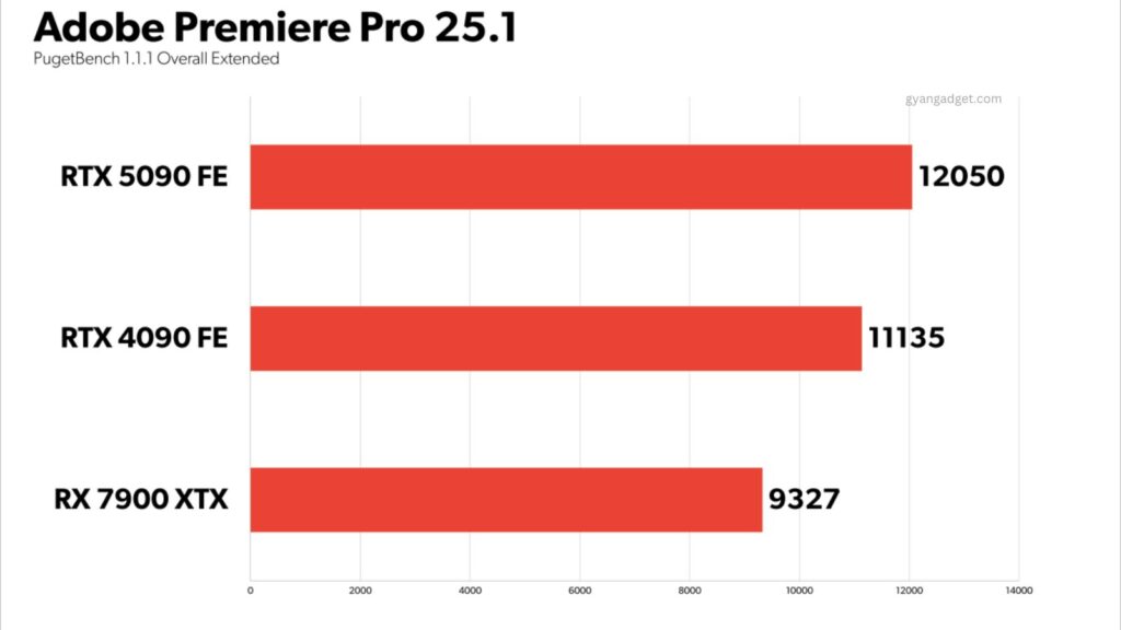 Video Editing Benchmarks