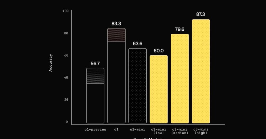 competition math benchmarks