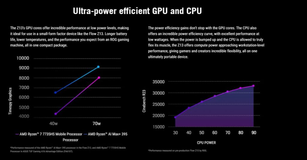 ASUS ROG Flow Z13 CPU and GPU Performance